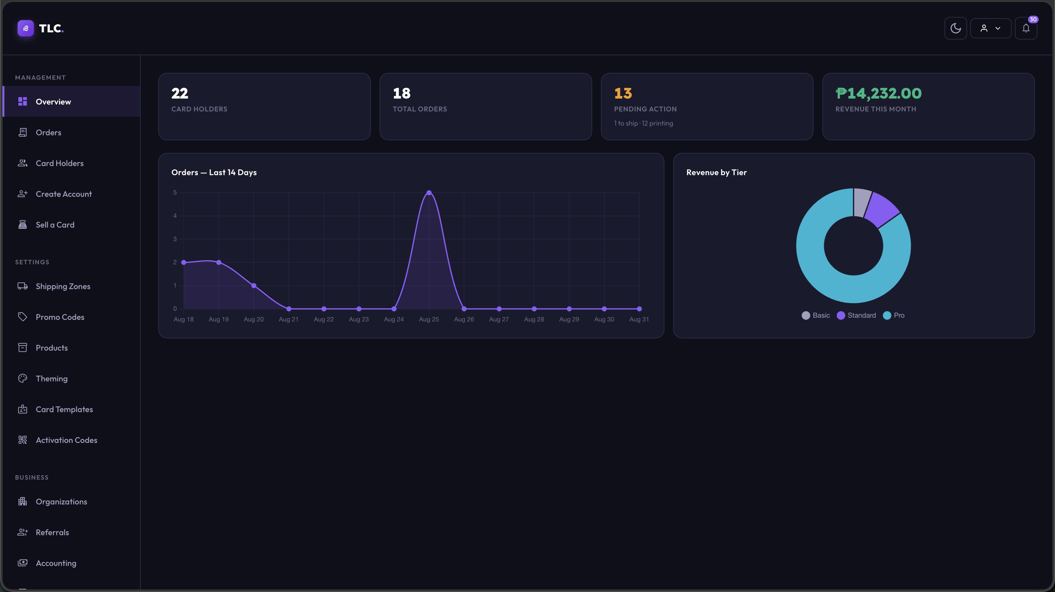TapLinkConnect Card Manager dashboard with orders and revenue by tier